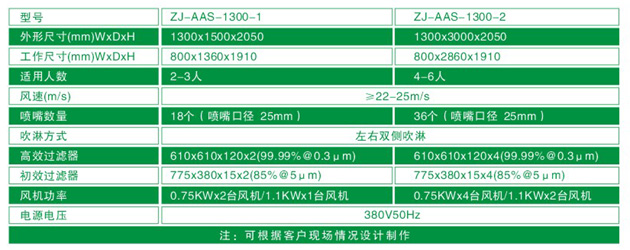 “梓凈”ZJ-AAS-1300系列風淋間尺寸