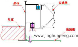 液槽高效過濾器安裝結構圖