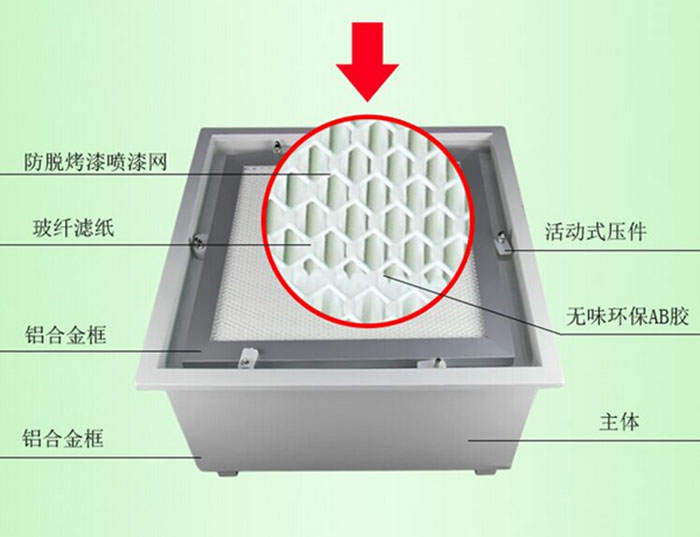 DOP液槽式高效過濾器